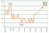 pantyhose index