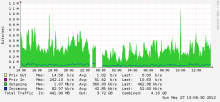  linode-outage-01.png