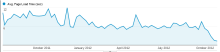  page-load-time-20110706-20121101-weekly.png thumbnail