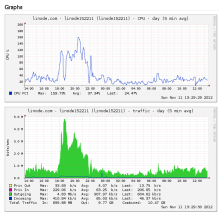  traffic-20121110-01.png thumbnail