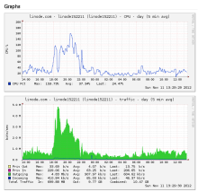  traffic-20121110-01.png