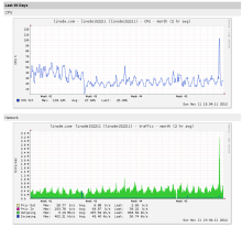  traffic-20121110-02.png thumbnail