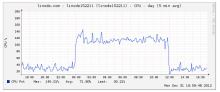  cpu-load-20121231.png