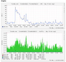  cpu-spike-01.png thumbnail