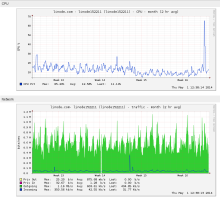  cpu-spike-02.png thumbnail