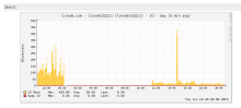  disk-load-20150616.png