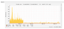  disk-load-2015-07-07.png