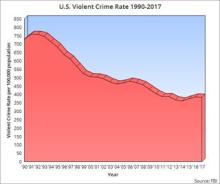  us-crime-chart.jpg thumbnail