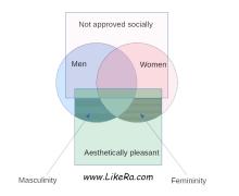 femininity_masculinity-03.jpg thumbnail