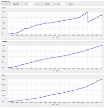  20220101_graphs_statistics.png