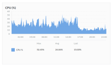  cpu_load_drop_thumbnail_tweak-01.png
