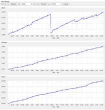  20230101-statstics-one_year.png thumbnail