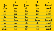  Pronoun-cards-2016-02-768x439.png thumbnail