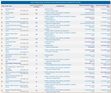  20250101_most_active_threads.png